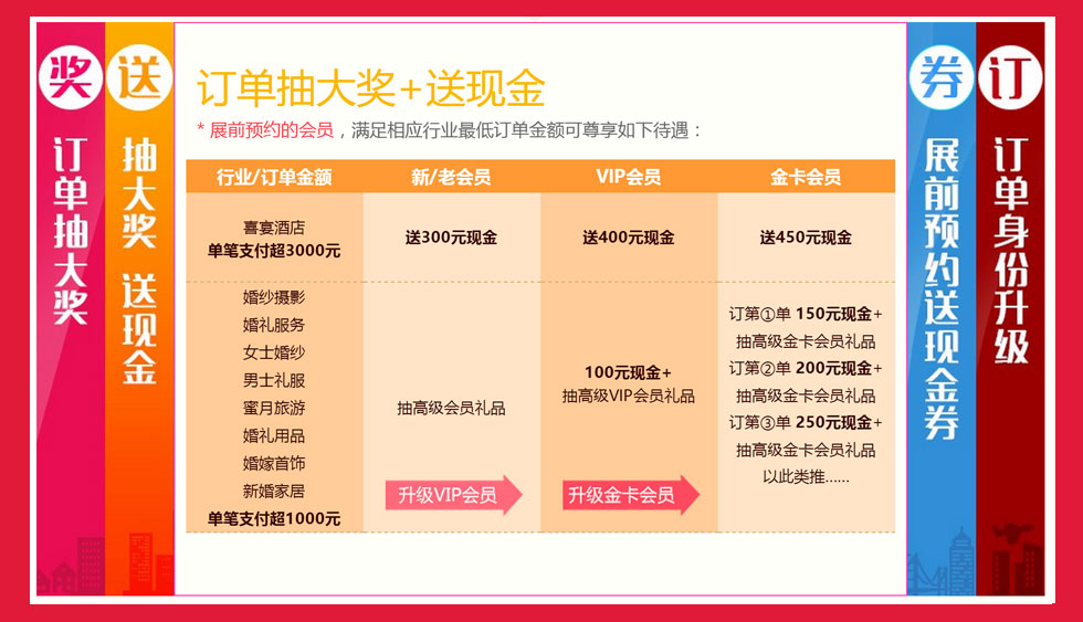 武汉婚博会-特惠3 武汉婚博会-特惠3